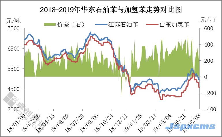 翟映奇：下游需求不振 環己酮市場持續下滑_巴豆酸,石墨粉,硫酸氫鈉,二氧化氯消毒劑,食品級氫氧化鈣