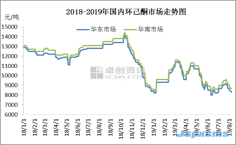 翟映奇：下游需求不振 環己酮市場持續下滑_巴豆酸,石墨粉,硫酸氫鈉,二氧化氯消毒劑,食品級氫氧化鈣